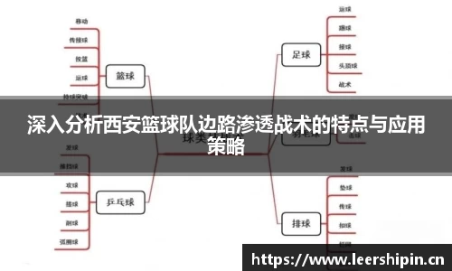 深入分析西安篮球队边路渗透战术的特点与应用策略
