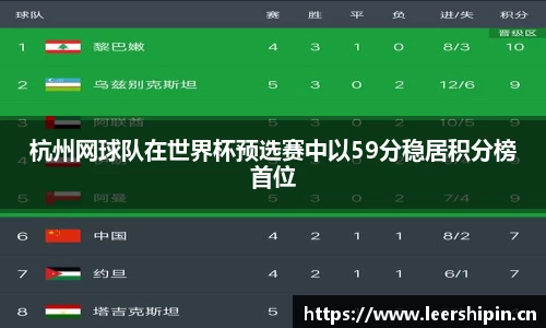 杭州网球队在世界杯预选赛中以59分稳居积分榜首位