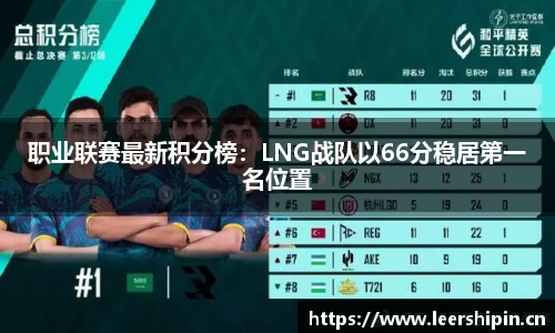 职业联赛最新积分榜：LNG战队以66分稳居第一名位置