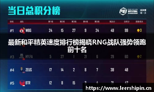 最新和平精英速度排行榜揭晓RNG战队强势领跑前十名