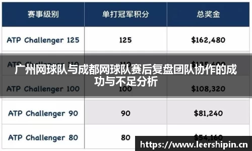 广州网球队与成都网球队赛后复盘团队协作的成功与不足分析